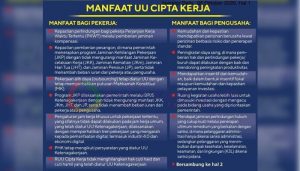 Hoax dan Isu Sesat Seputar RUU Cipta Kerja – Omnibus Law
