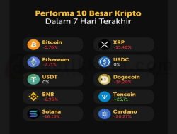 Lebih dari Rp 25 Triliun Lenyap dari Market Crypto Akibat Konflik di Timur Tengah