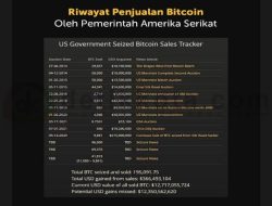 Sepanjang Sejarah, Pemerintah AS Telah Menjual 195K Bitcoin Dari Hasil Sitaan Kriminal