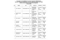 Pengumuman hasil seleksi administrasi JPT Pratama Sekretaris Daerah Kabupaten Sumenep Tahun 2026.