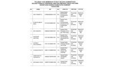 Calon Sekda Sumenep yang Masuk Tahap Assessment